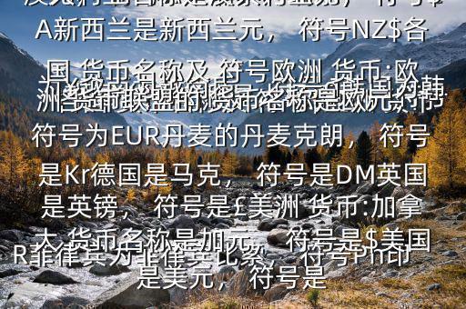 各國 貨幣名稱及 符號$亞洲 貨幣:中國 貨幣名稱是人民幣元， 符號為￥越南為越南盾， 符號?韓國為韓元， 符號?柬埔寨為瑞爾， 符號CR菲律賓為菲律賓比索， 符號Ph印度是盧比， 符號Re大洋洲 貨幣:澳大利亞名稱是澳大利亞元， 符號$A新西蘭是新西蘭元， 符號NZ$各國 貨幣名稱及 符號歐洲 貨幣:歐洲 貨幣聯(lián)盟的 貨幣名稱是歐元， 符號為EUR丹麥的丹麥克朗， 符號是Kr德國是馬克， 符號是DM英國是英鎊， 符號是￡美洲 貨幣:加拿大 貨幣名稱是加元， 符號是$美國是美元， 符號是