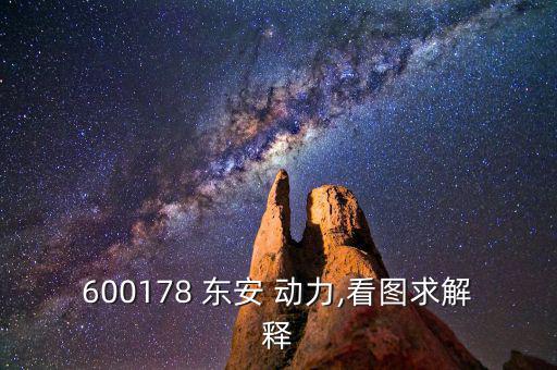 東安動力股票怎么樣,配股實施前股價還會漲嗎?