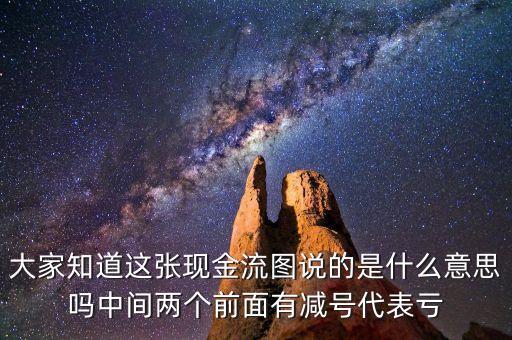 大家知道這張現(xiàn)金流圖說的是什么意思嗎中間兩個(gè)前面有減號(hào)代表虧