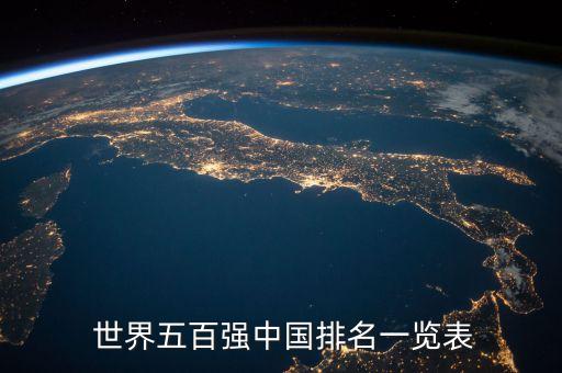 世界500強(qiáng)中國(guó)企業(yè)2015名單,中國(guó)有沒(méi)有世界500強(qiáng)企業(yè)