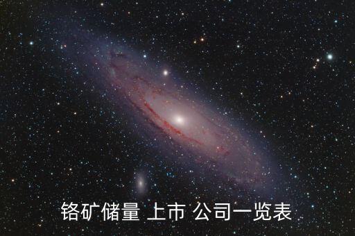 鉻礦儲量 上市 公司一覽表
