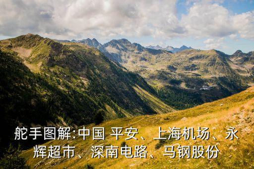 舵手圖解:中國(guó) 平安、上海機(jī)場(chǎng)、永輝超市、深南電路、馬鋼股份