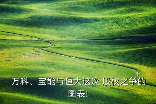  萬科、寶能與恒大這次 股權(quán)之爭的圖表!