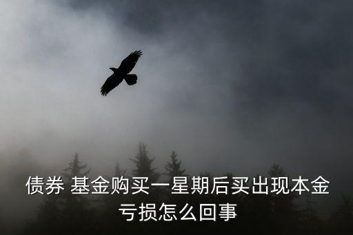 定開債券基金虧損,債券基金虧損最壞結果是什么