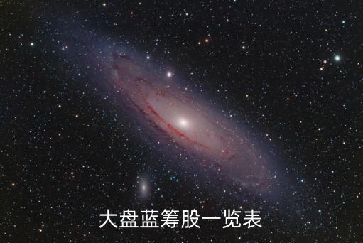 大盤藍籌股一覽表
