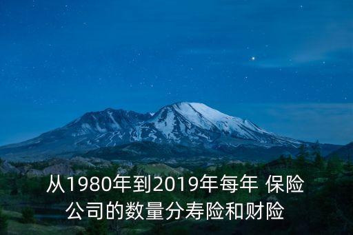 全國保險公司總數,全國有多少保險公司