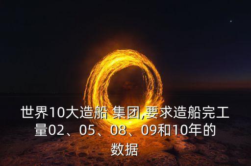 世界10大造船 集團,要求造船完工量02、05、08、09和10年的數(shù)據(jù)