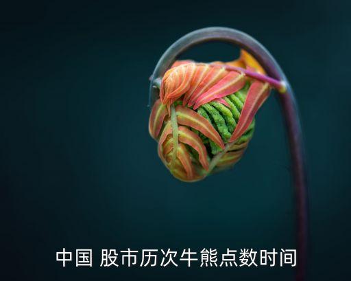 中國 股市歷次牛熊點數時間